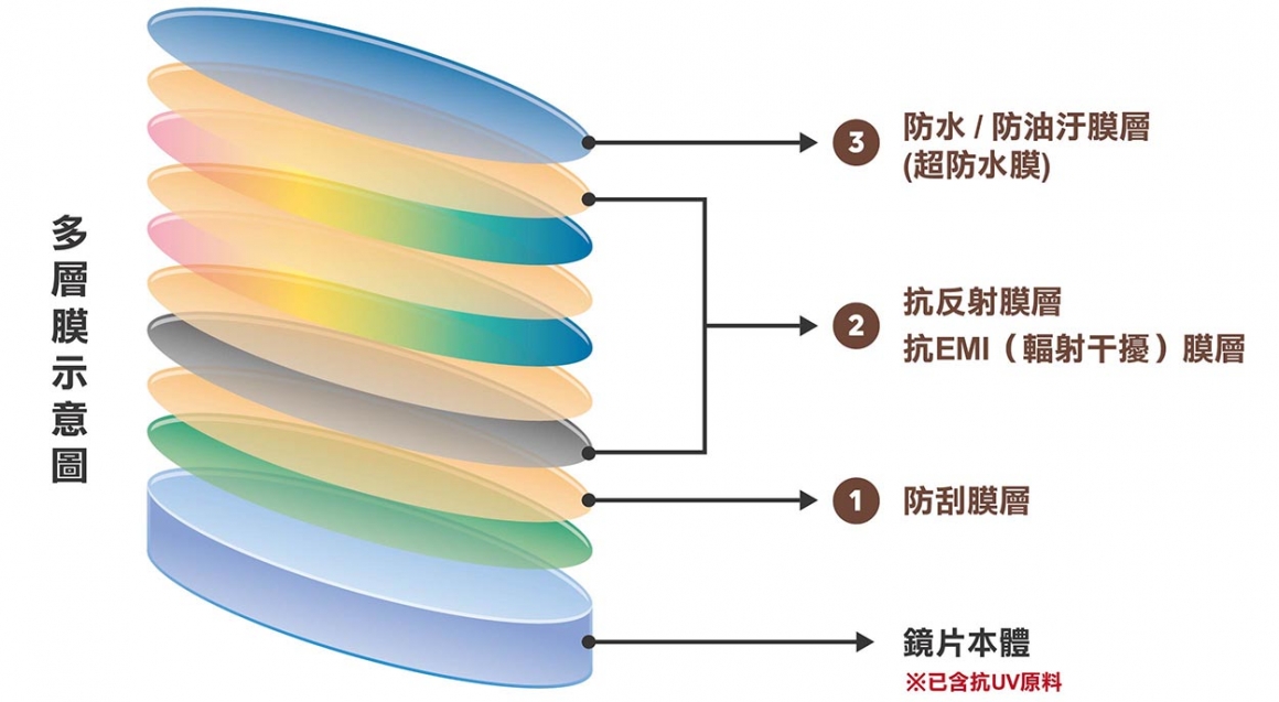 愛鏡透明化價格_工作區域 1