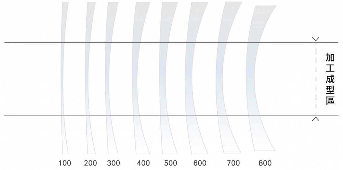 鏡片度數與折射率關係