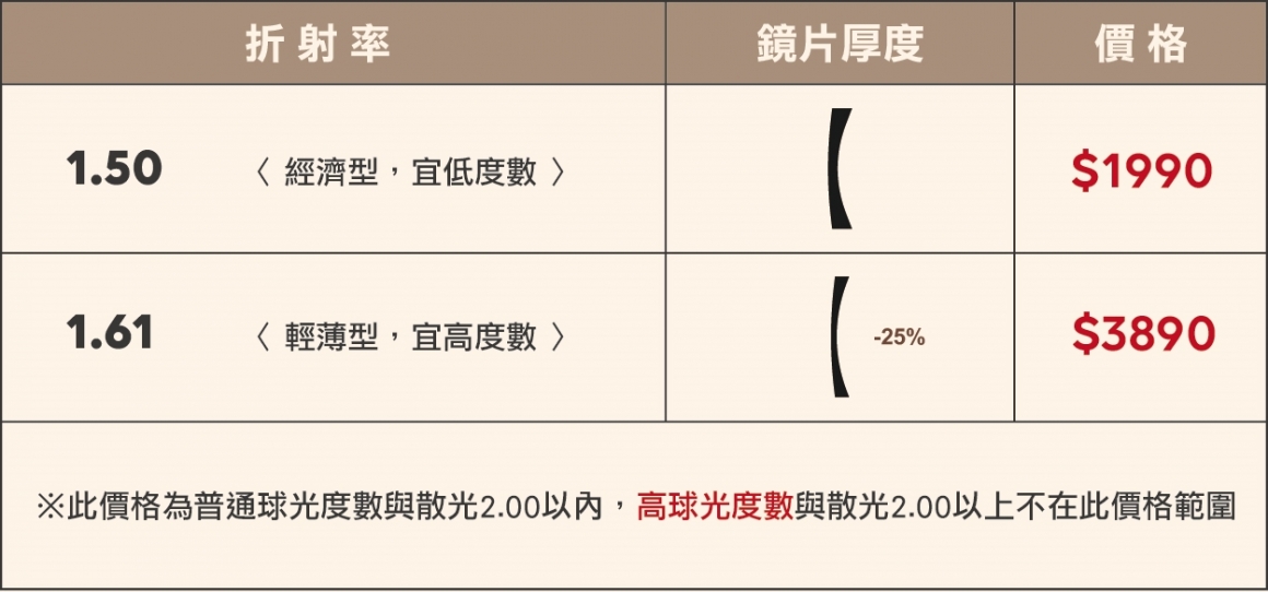 多功能鏡片價格表-08