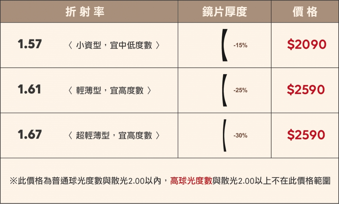 多功能鏡片價格表-02